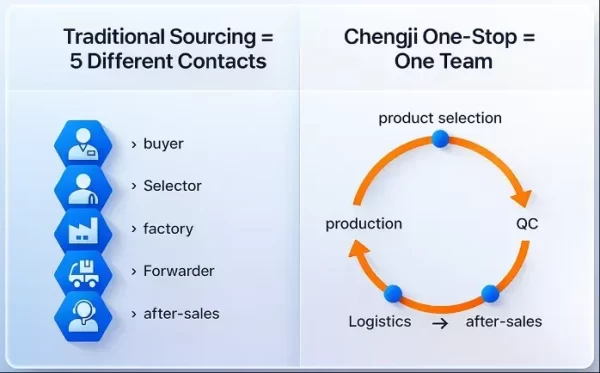 One-stop Toy Sourcing Solution